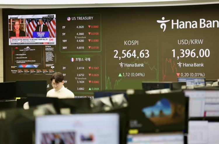 Seoul shares close tad higher amid Trump policy uncertainties