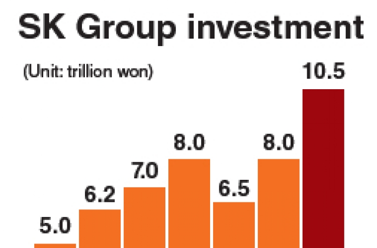 SK Group to invest W10.5tr in 2011