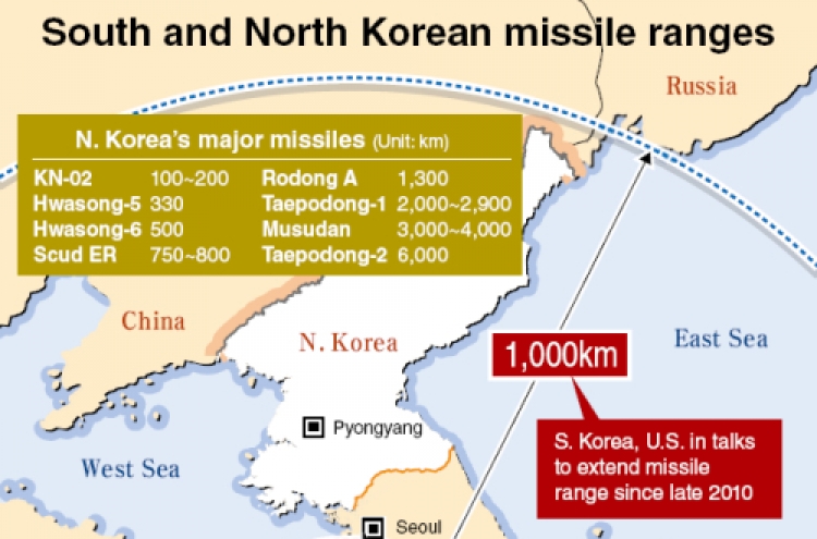 Seoul in talks with U.S. on longer missile range