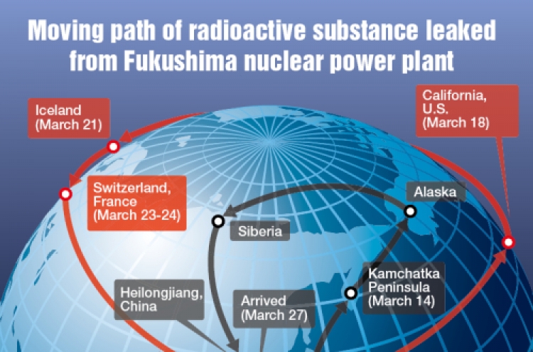 Korea tightens radiation surveillance