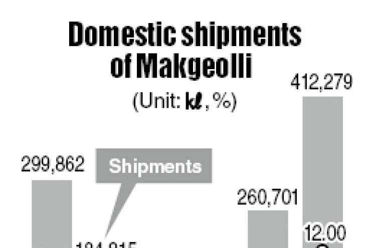 Makgeolli boom driven by exports to Japan