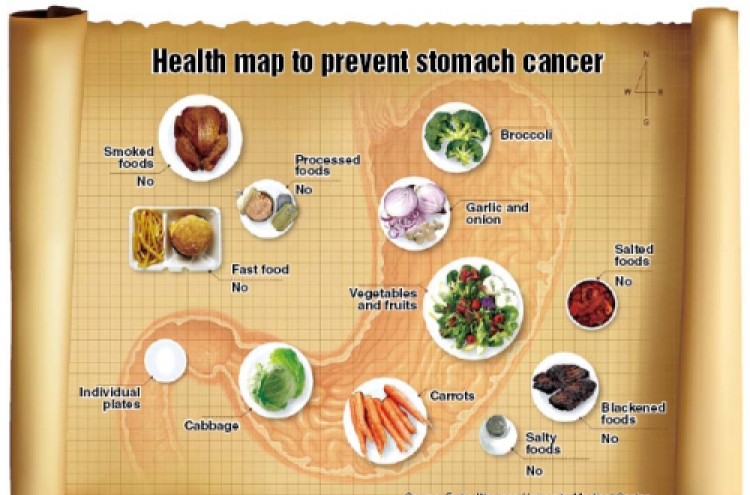 Prevent stomach cancer with food