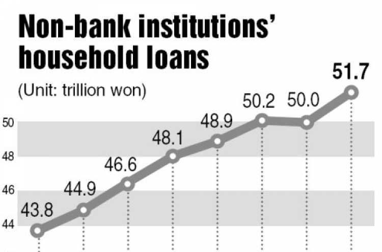Non-banking institutions’ household loans on the rise