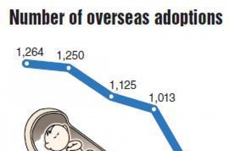 Will Korea end limits on overseas adoption?