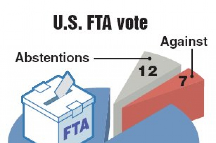 Parliament passes Korea-U.S. FTA