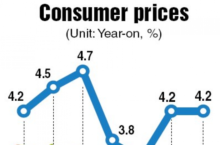 Consumer prices advanced 4% in 2011