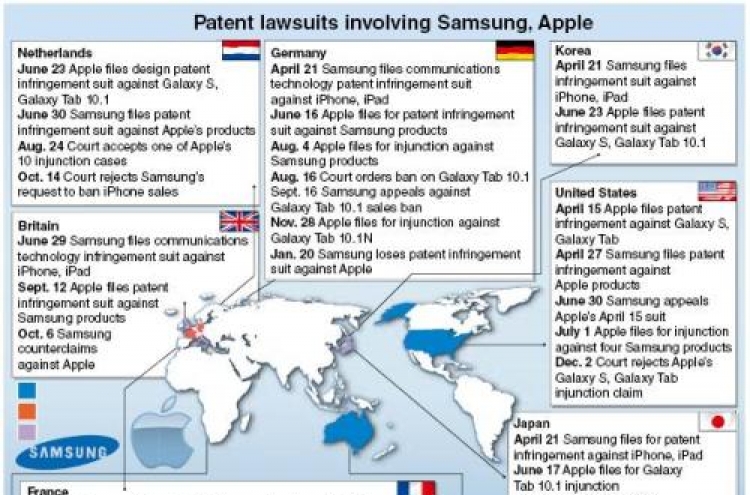 Samsung, Apple anxious over upcoming verdict in Germany