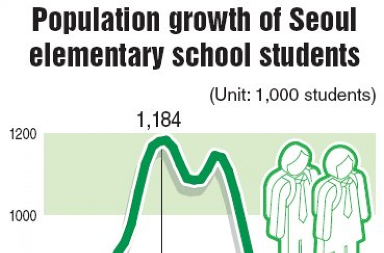 Seoul primary schools have lowest number of pupils since 1965