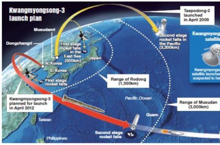 World pressures N. Korea to drop rocket launch plan