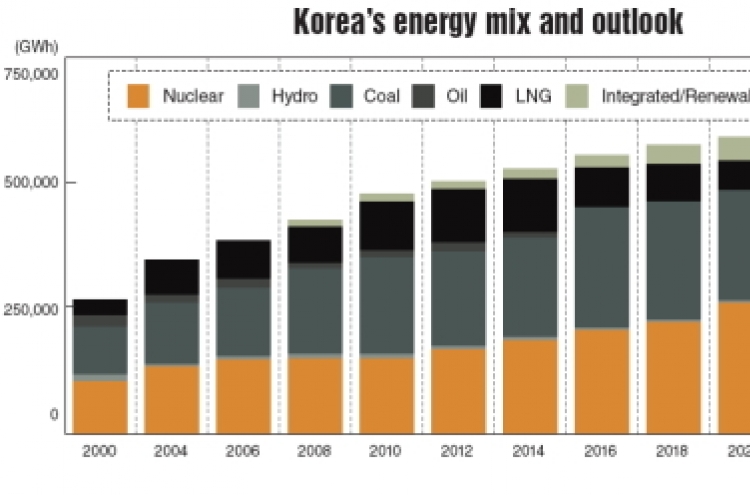 Korea’s atomic power industry faces challenge