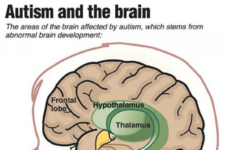 Prevalence of autism in children continues to climb, report shows