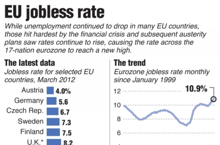 Eurozone unemployment hits record high