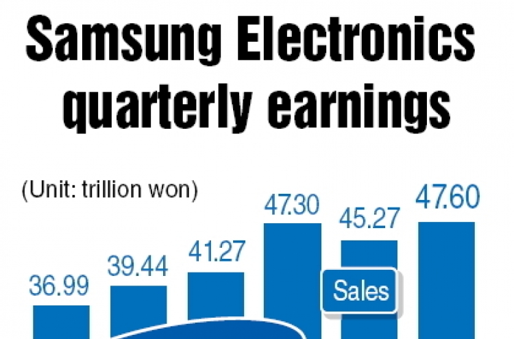 Samsung Electronics posts record Q2 profits