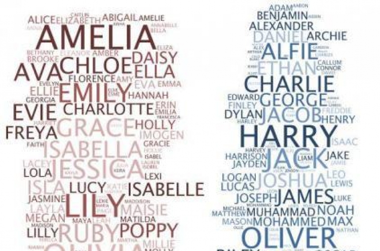 Harry, Amelia top baby names in Britain