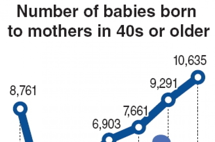 Sharp rise in women over 40 giving birth