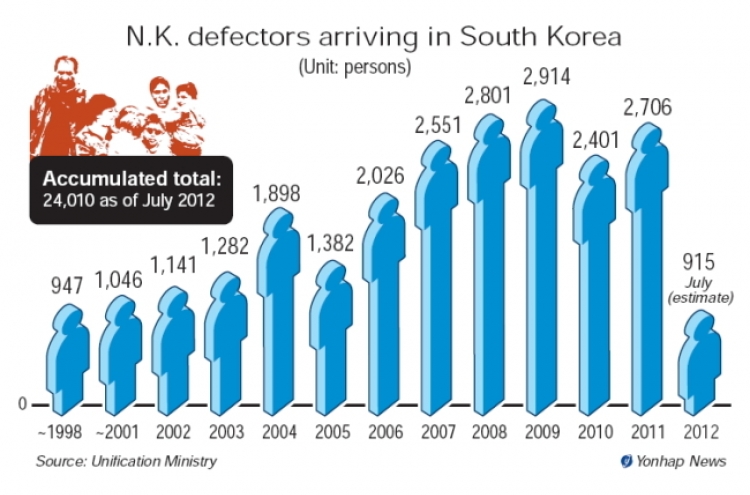 North Korean defector policy faces overhaul