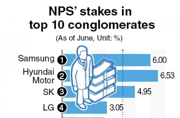 NPS’ stake in top firms hits record high