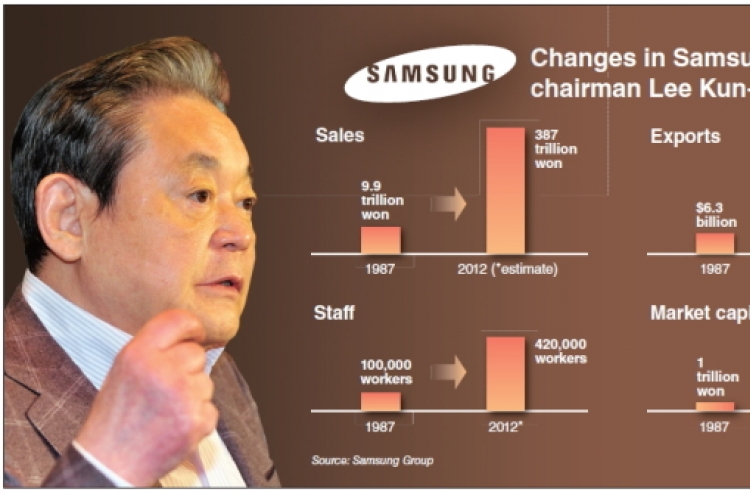 Lee’s leadership, innovative thinking behind Samsung’s 25 years of growth