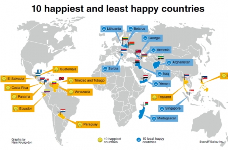 Latin Americans rank high in happiness index