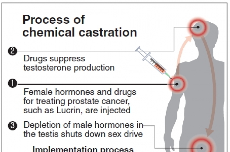Chemical castration ruling sparks controversy