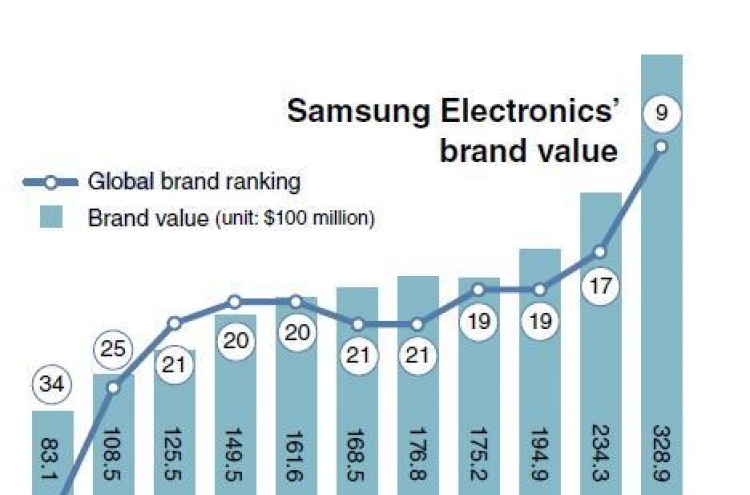 [Power Korea] From Samsung Electric Industries to Samsung Electronics