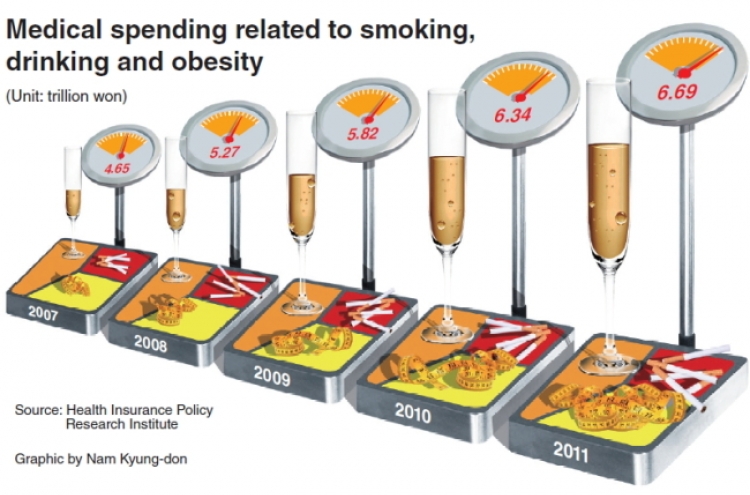 [Graphic News] Tobacco-related medical costs rise 50 percent in 4 years