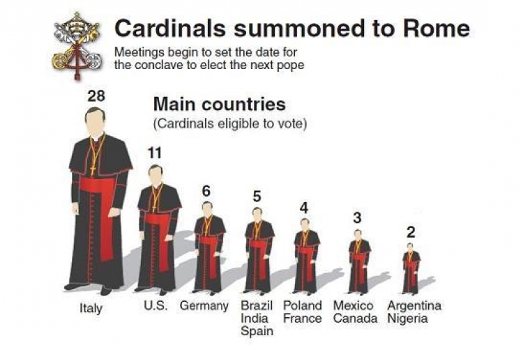 [Graphic News] Cardinals congregate to select date for conclave