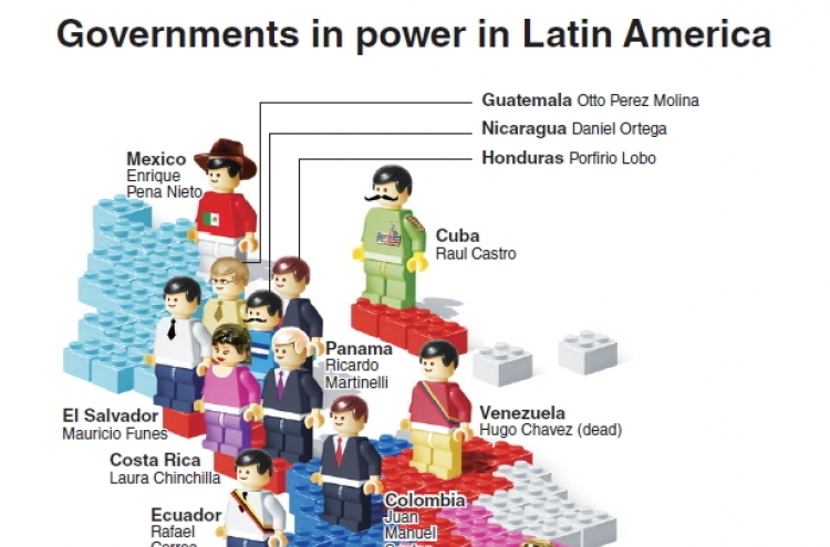 [Graphic News] Chavez’s death to impact power dynamics in L.America