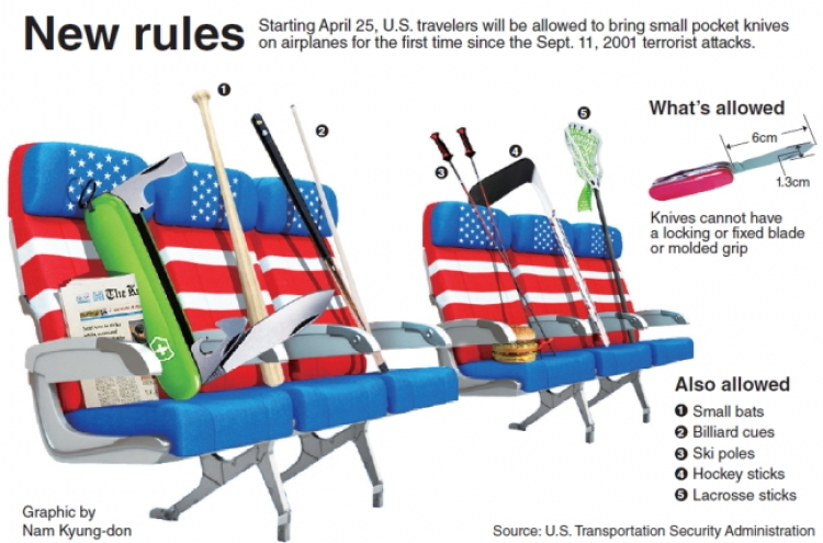 [Graphic News] Carry-on rules eased for American flights