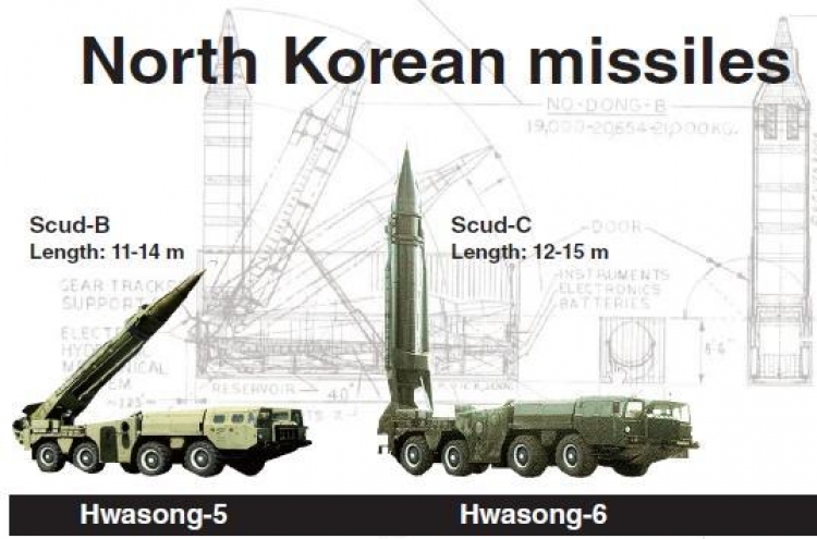 [Graphic News] N. Korea ready to launch multiple missiles
