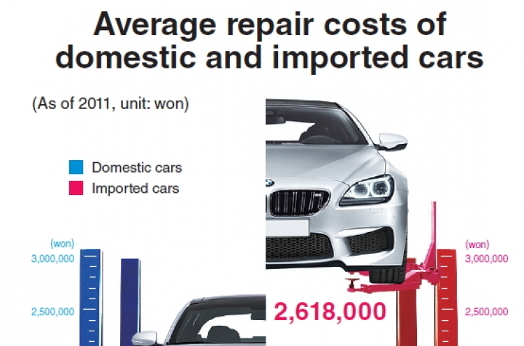 [Graphic News] Import car repair costs average $2,300
