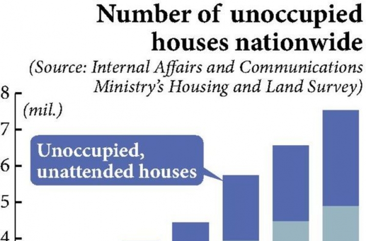 Number of abandoned homes increasing in urban Japan