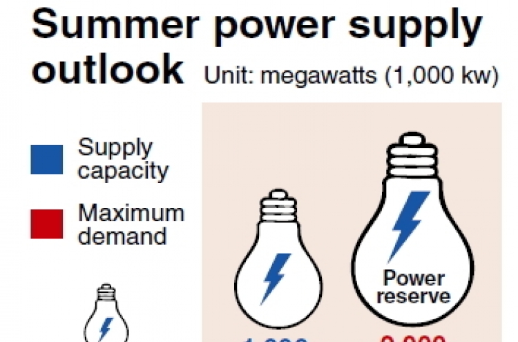 Looming power shortage issue forces way onto national agenda