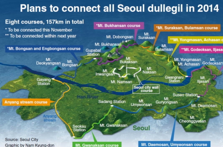 [Graphic News] Seoul walking trail to be finished by 2014