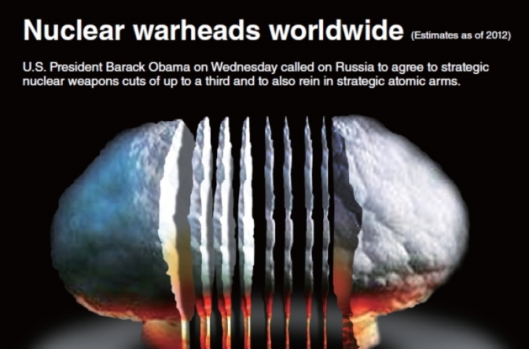 [Graphic News] Nuclear warheads worldwide