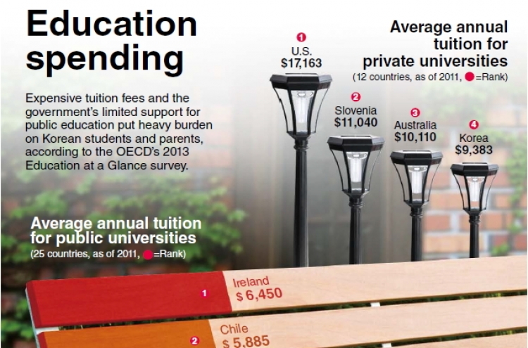 [Graphic News] Education spending