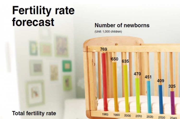 [Graphic News] Fertility rate forecast