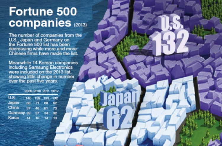 [Graphic News] Fortune 500 companies