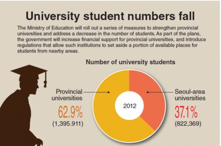 [Graphic News] University student numbers fall