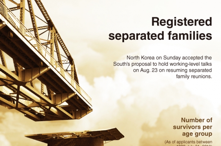 [Graphic News] Registered separated families
