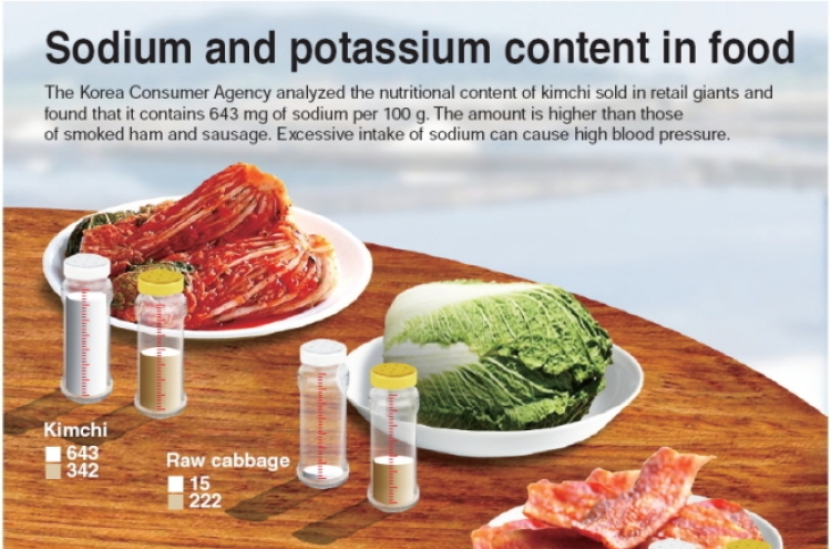 [Graphic News] Sodium and potassium content in food