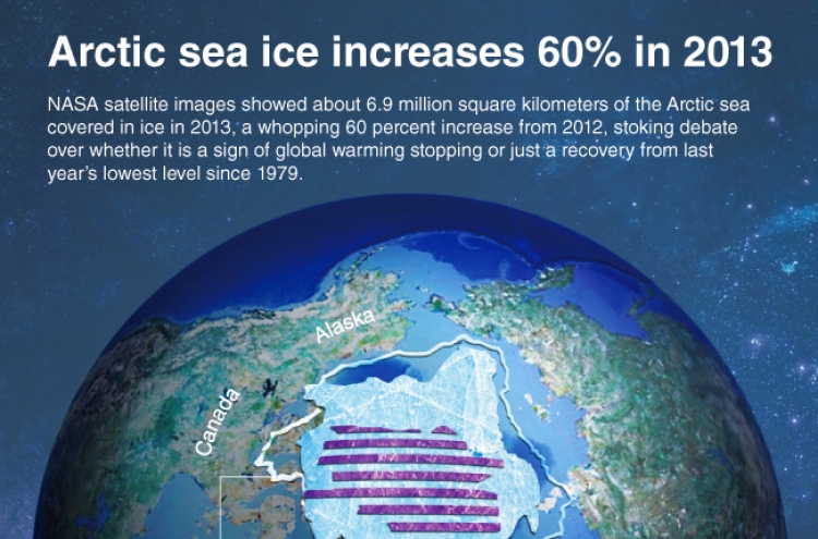 [Graphic News] Arctic ice ice increases 60% in 2013
