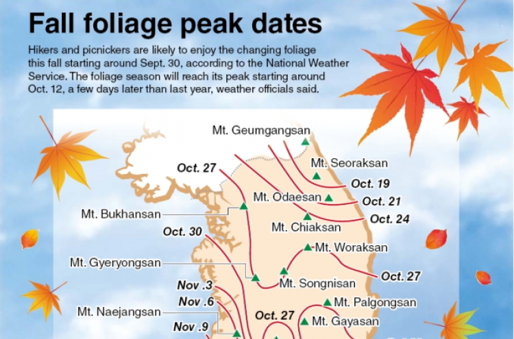 [Graphic News] Fall foliage peak dates