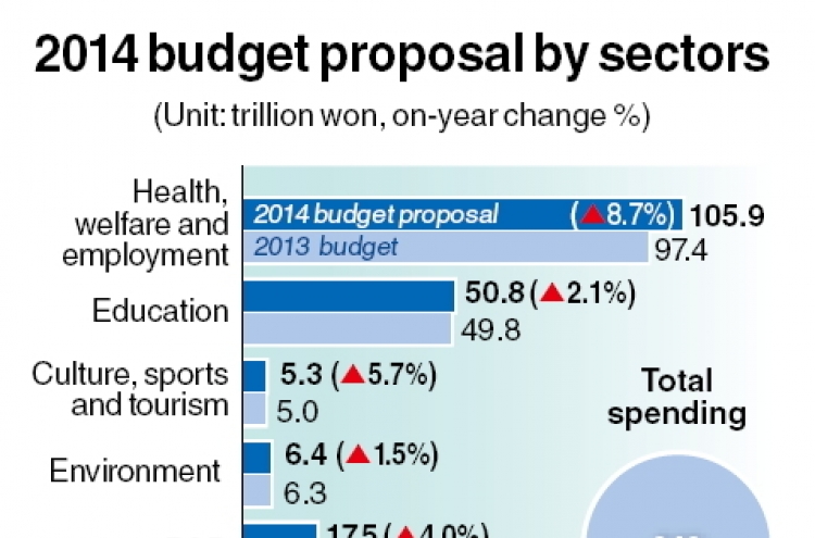Budget plan cuts some welfare pledges