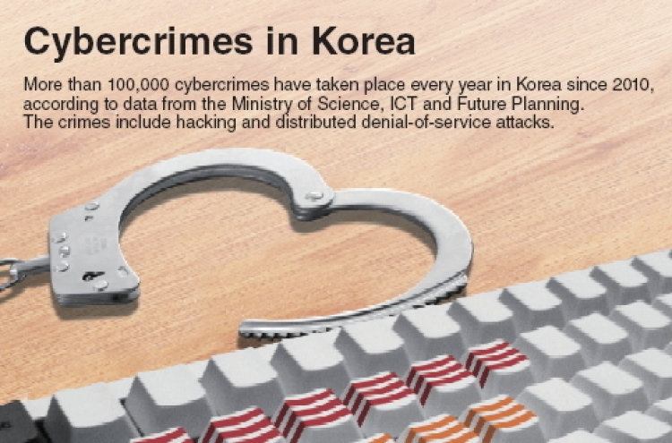 [Graphic News] Cybercrimes in Korea