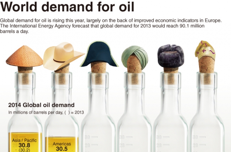[Graphic News] World demand for oil