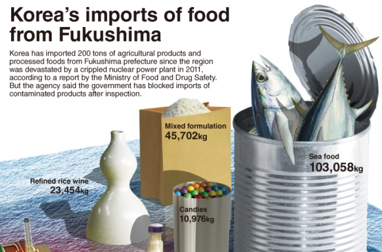 [Graphic News] Korea’s imports of foods from Fukushima