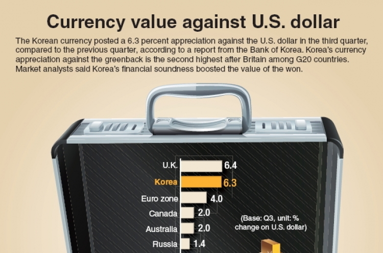 [Graphic News] Currency value against U.S. dollar
