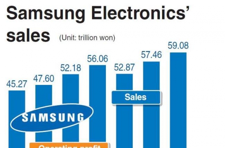 Samsung Electronics sets earnings record