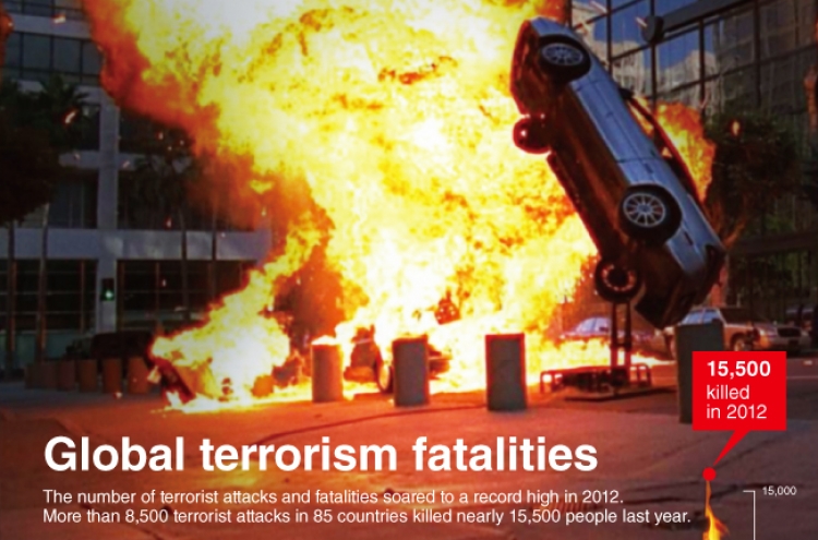 [Graphic News] Global terrorism fatalities